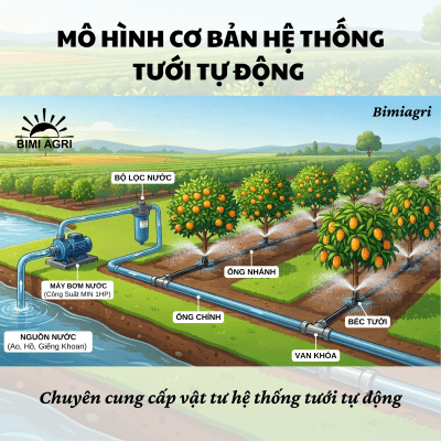 tưới tự động